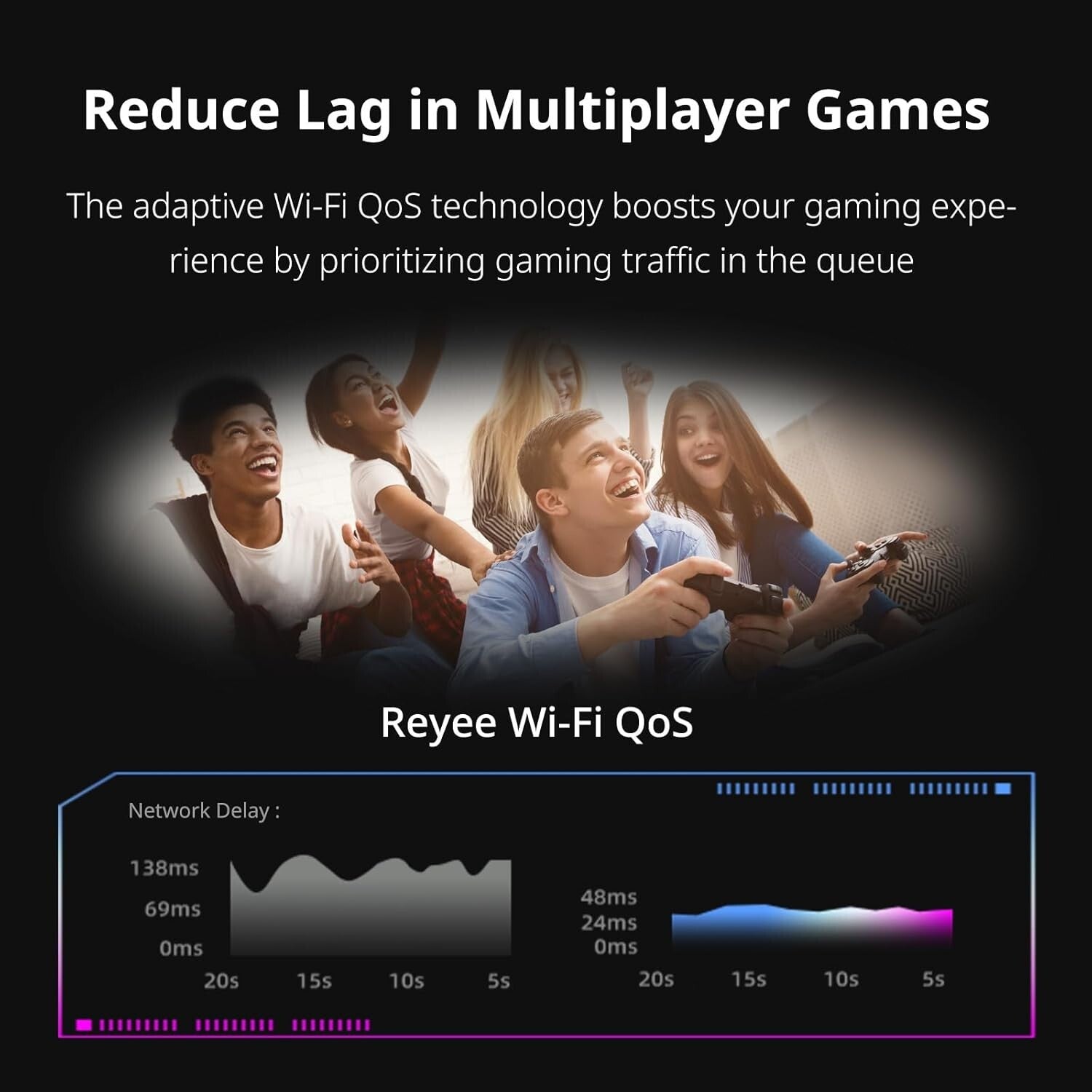 Powerful Wi-Fi 6 Router with 2.5 Gbps Connectivity for Lag-Free Gaming