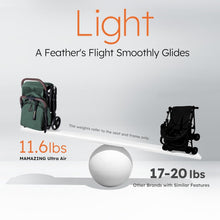 Load image into Gallery viewer, Gold Award Winning Lightweight Baby Travel Stroller - One-Handed Fold, 11.6 lbs