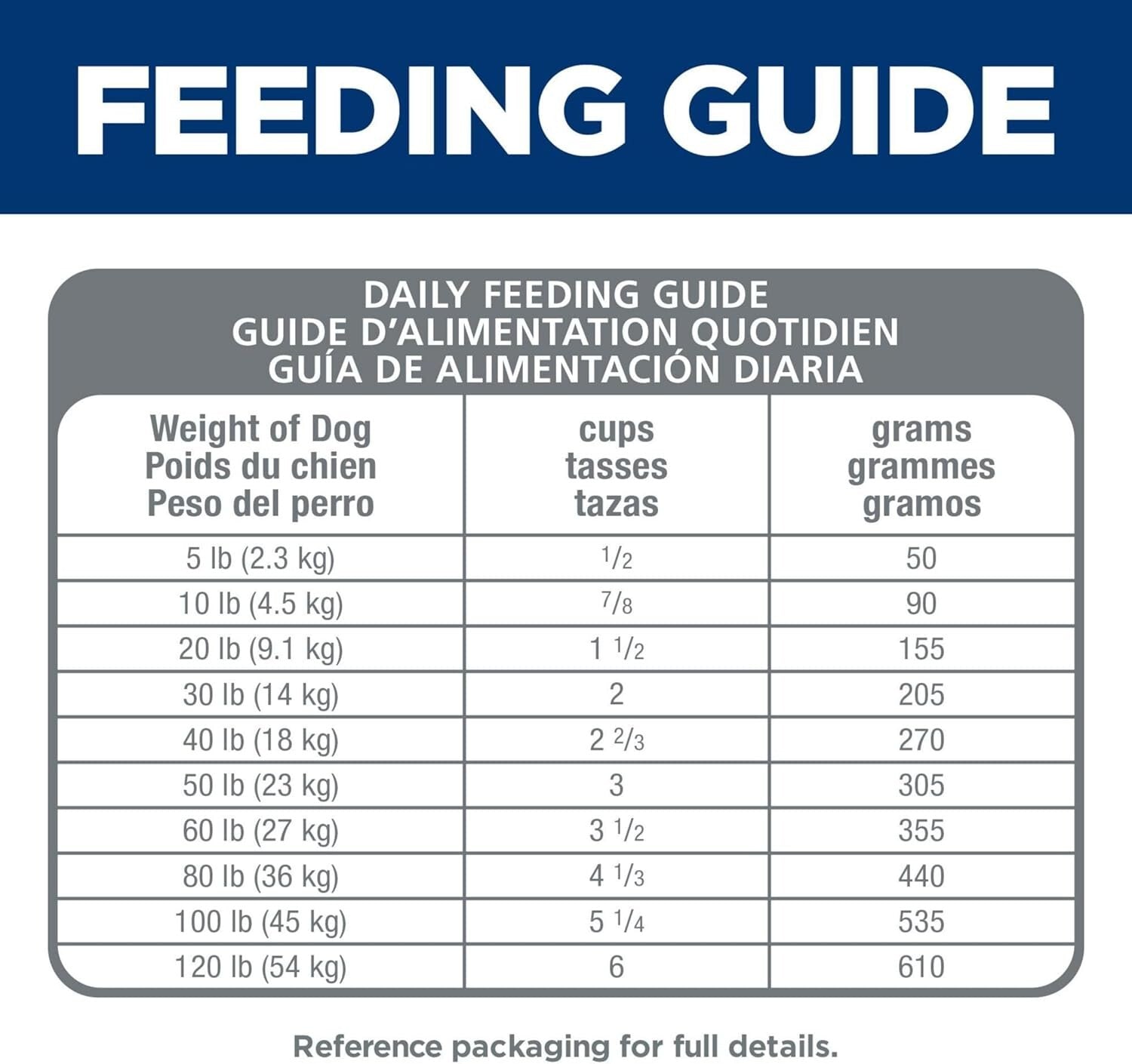 Small Kibble Chicken Recipe for Adult Dogs with Sensitive Stomach & Skin 15 lbs