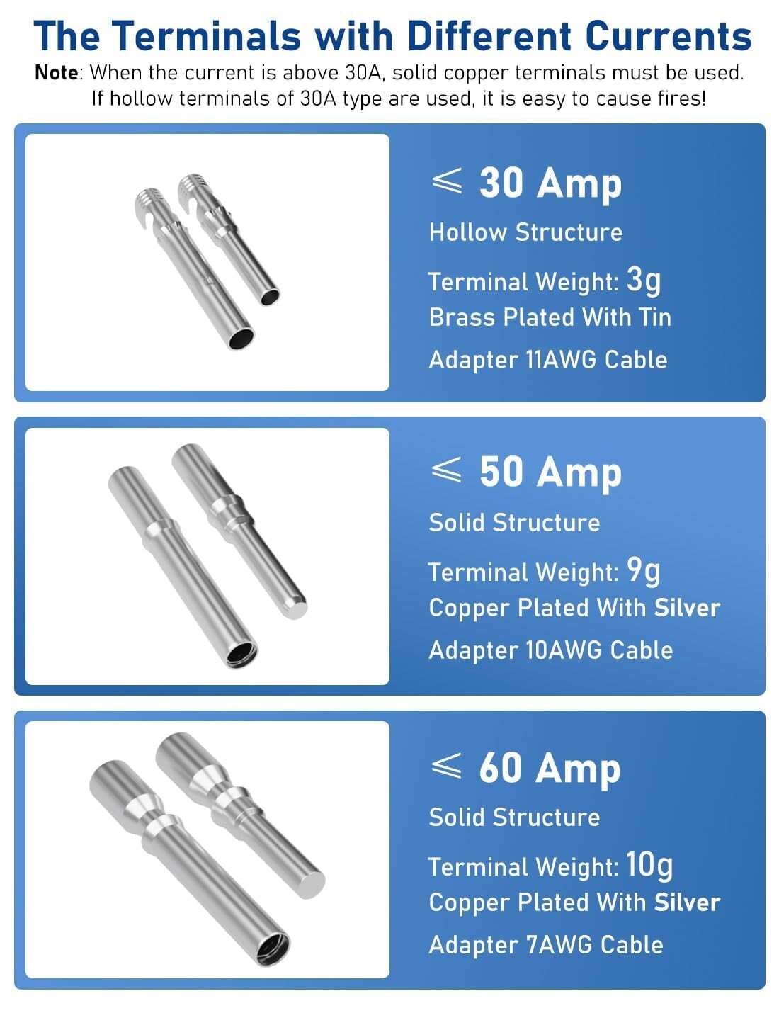60 Amp Solar Disconnect Switch - IP65 Waterproof Miniature Circuit Breaker
