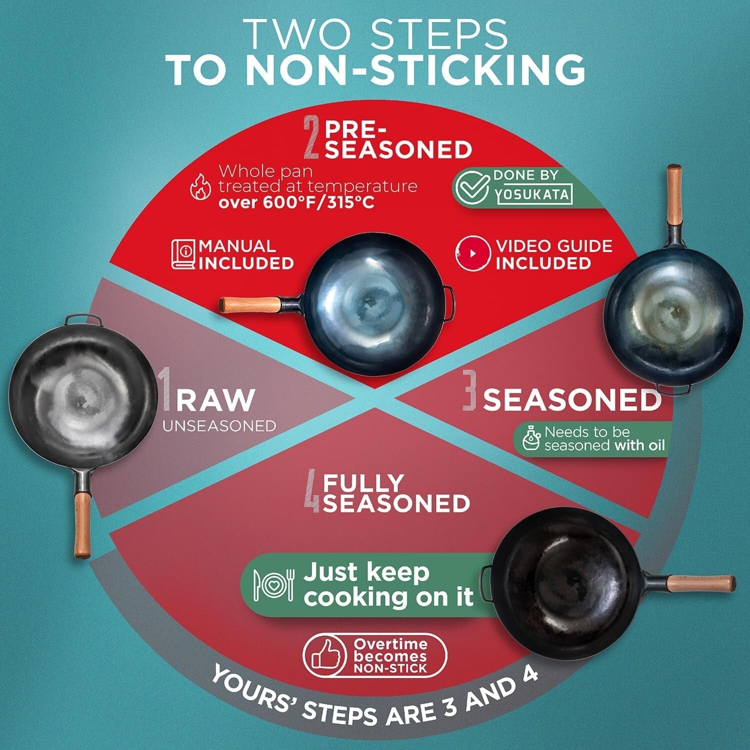 13.5" Blue Carbon Steel Wok - Pre-Seasoned for Induction and Gas Cooking