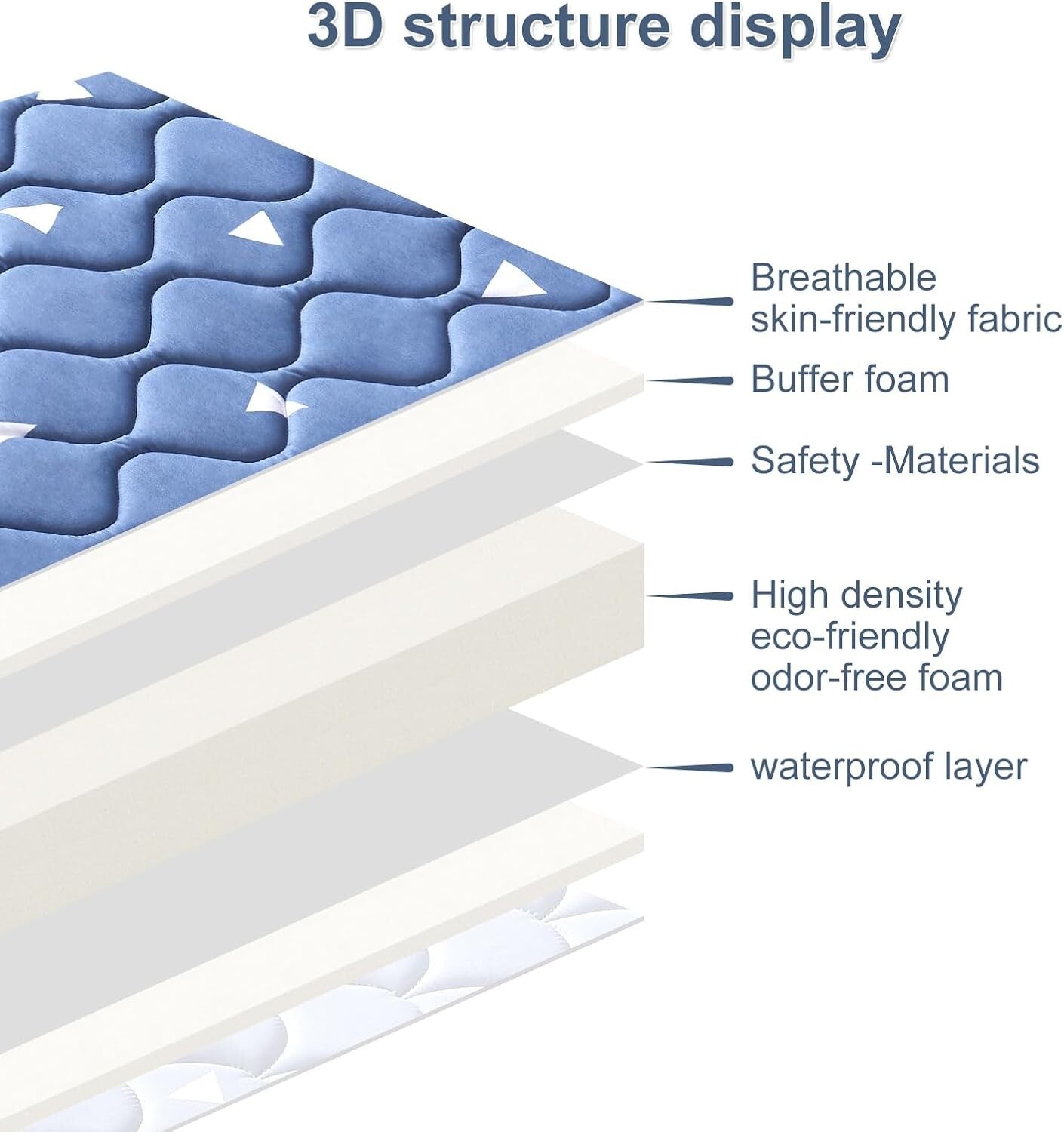 Firm Support Baby Bassinet Mattress 47x23.6 - Soft Breathable Fabric Design