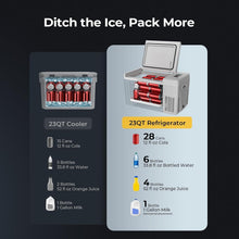 Load image into Gallery viewer, 23 Quart 12 Volt Compressor Cooler - Fast Cooling &amp; Energy Saving RV Fridge