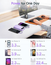 Load image into Gallery viewer, Compact 20000mAh Portable Charger with AC Wall Plug &amp; Built-In Cables for Travel