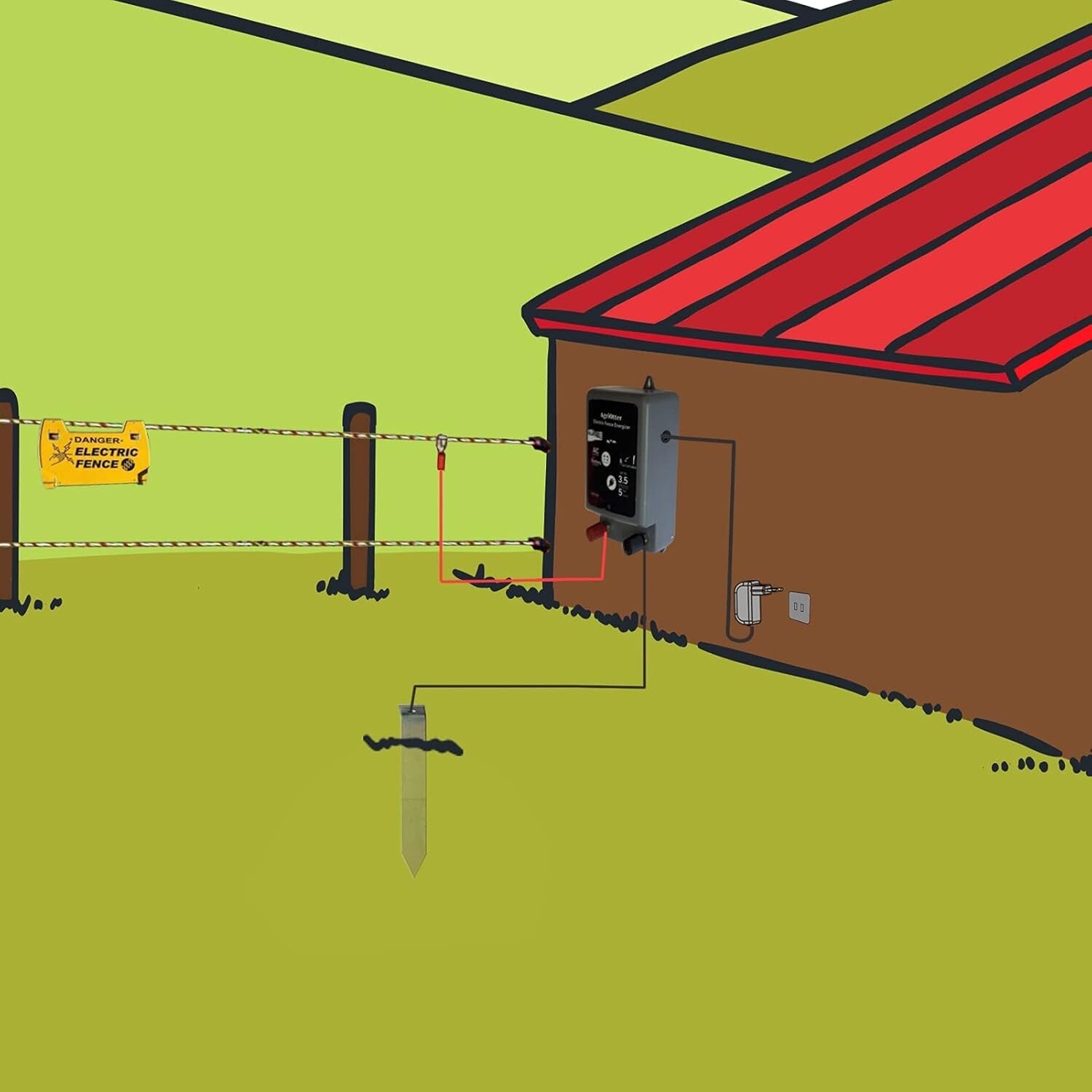 Dual Power Electric Fence Energizer: 10000V 2J Pulse for 20 Acre Protection