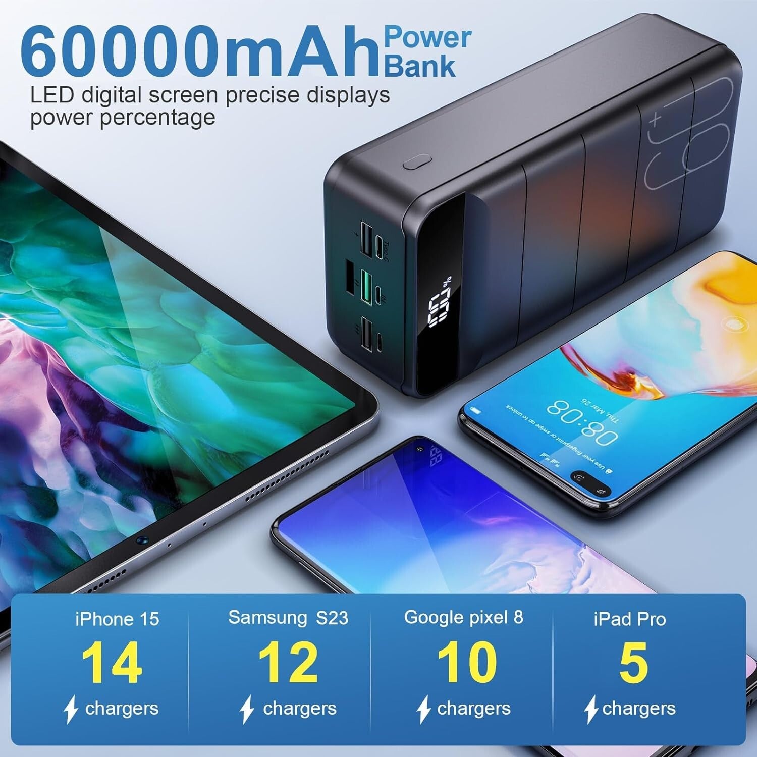 22.5W Power Bank - 60000mAh Battery Pack with Fast Charging & Multiple Outputs