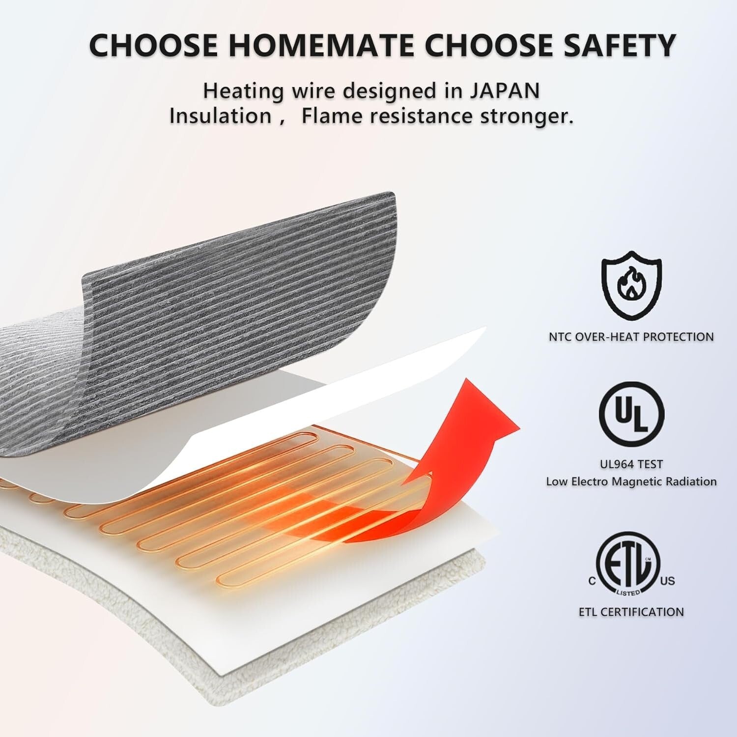 ETL Certified Plush Electric Blanket 72"x84" - Over-Heat Protection for Safety