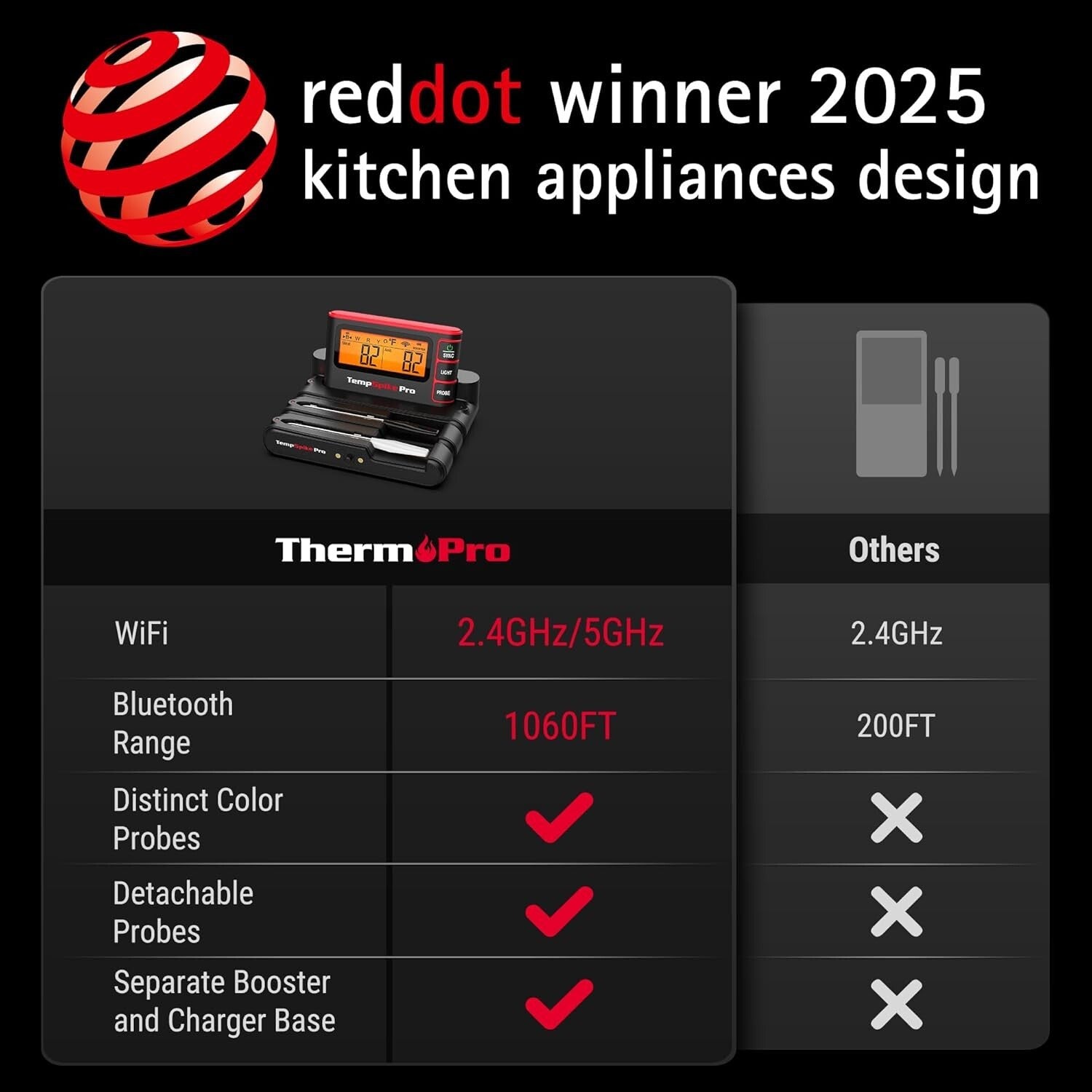 Gift-Ready Wireless Meat Thermometer with App Support & Long Battery Life