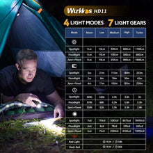 Load image into Gallery viewer, High Lumens Magnetic Work Light - 1800 Lumen Waterproof Right Angle Flashlight