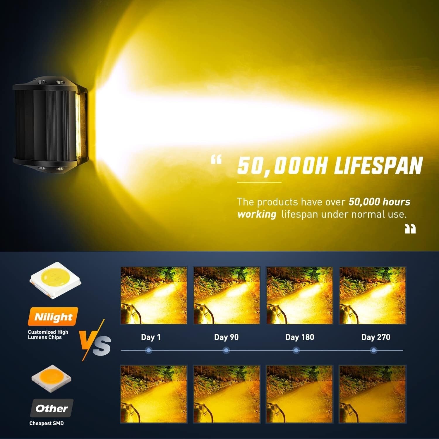 Rugged 4-Inch Amber LED Flood Spot Pods - Dual Beam Light with Harness