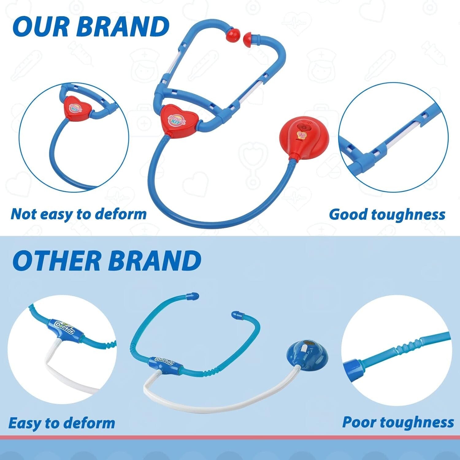 Durable & Safe Kids Doctor Playset: Perfect Gift for Young Imaginative Minds