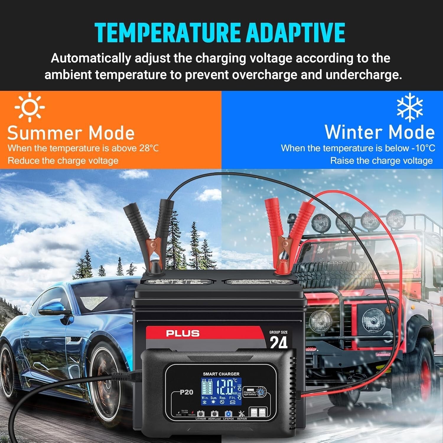 Versatile 12V/24V Battery Charger with 3 Adjustable Gears and Safety Features