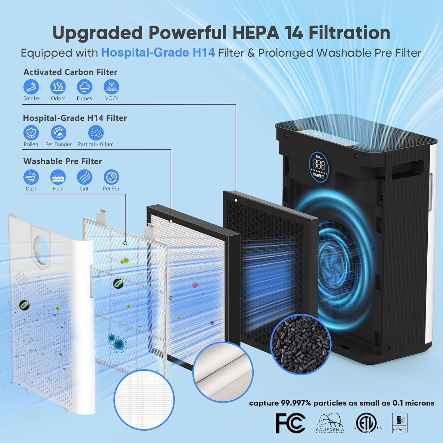 Dual Air Intake H14 HEPA Air Purifier for Home - Maintains Healthy Air Quality