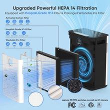Load image into Gallery viewer, Dual Air Intake H14 HEPA Air Purifier for Home - Maintains Healthy Air Quality