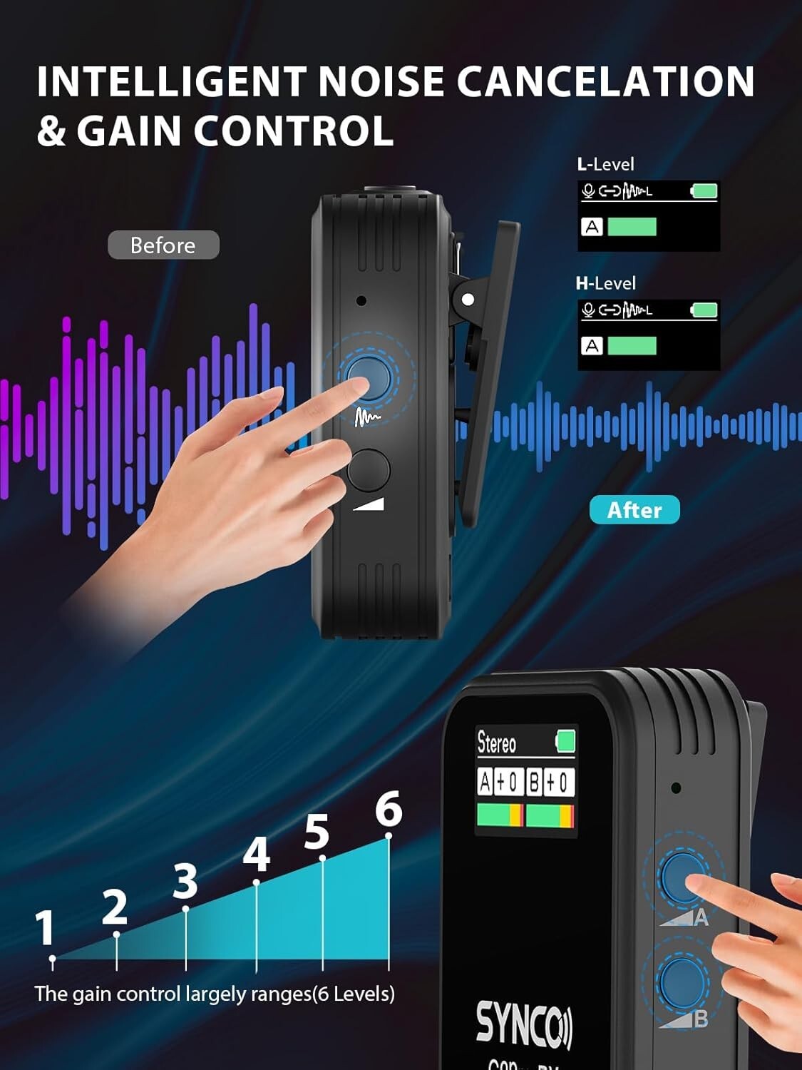 Omnidirectional Lavalier Mic System for DSLR/iPhone - Mute Function & Control