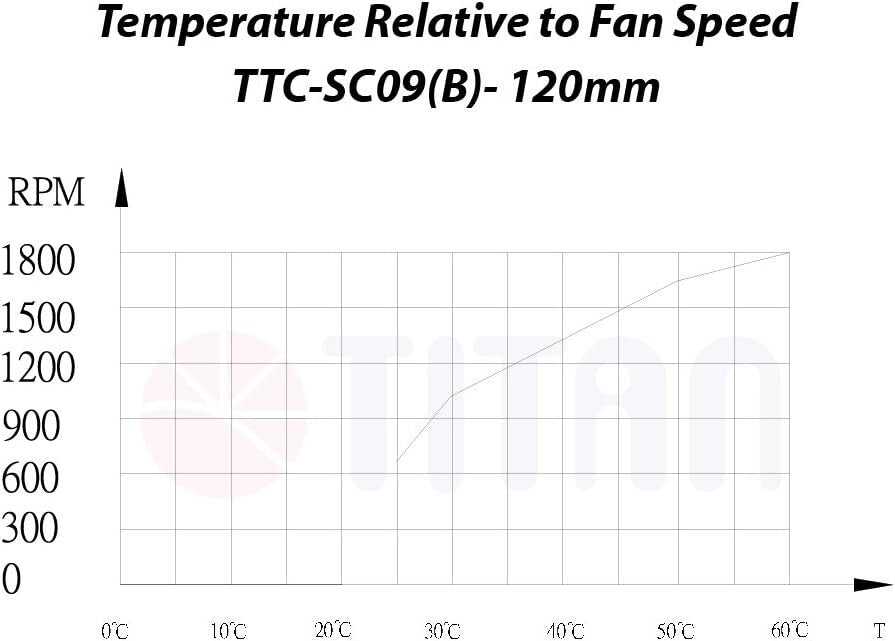 Efficient Rack-Mounted 12V/24V Double Fan for Refrigerators & Mobile Cooling