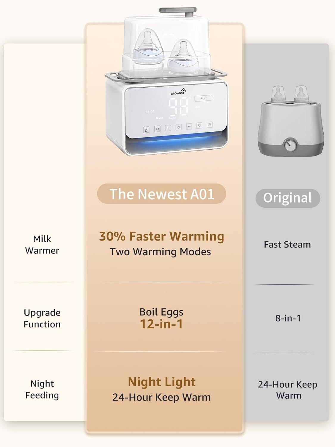 GROWSNY 12-in-1 Baby Bottle Warmer with Fast Steam & Night Light - Safe & Easy