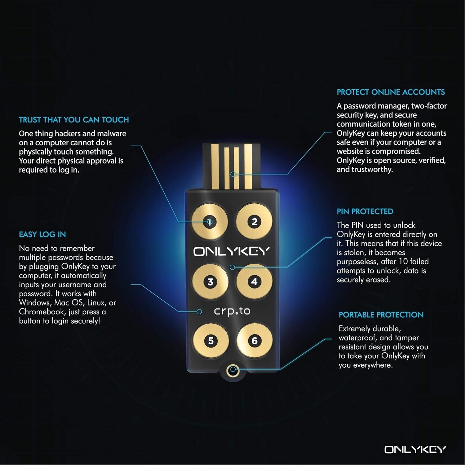 All-in-One Encryption Device: FIDO2 Key, Password Manager, & Secure Access Token