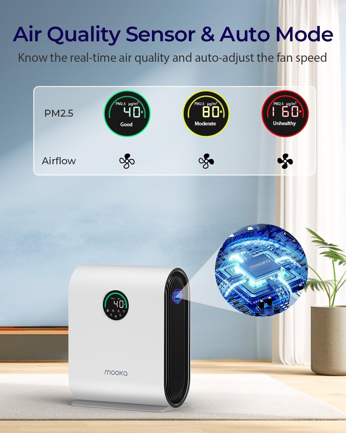 Room Air Purifier with 3-Layer HEPA System – Perfect for Dust, Odors & Smoke