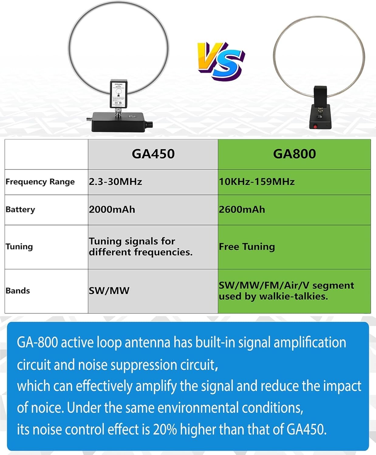 GA800 Active Shortwave Antenna - Premium Signal Quality & User-Friendly Design