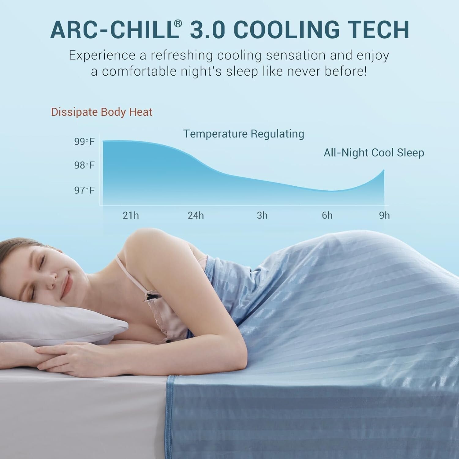 Double-Sided Twin Cooling Blanket, Lightweight Arc-Chill 3.0 Fabric - 59" x 79"