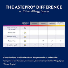 Load image into Gallery viewer, Full-Prescription Strength Nasal Spray and Tissues Bundle - Allergy Relief Kit