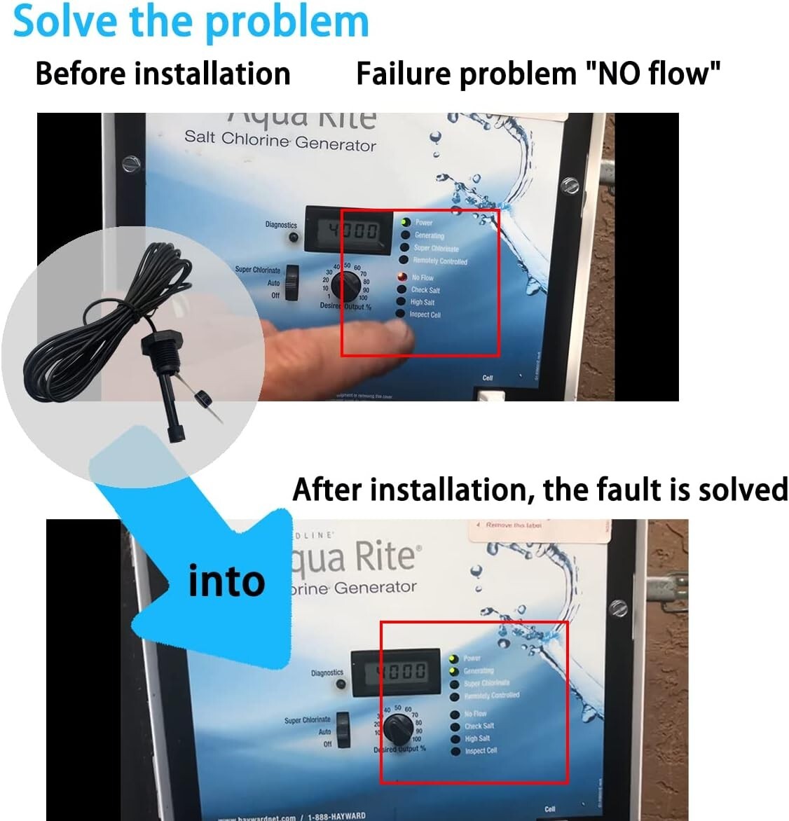 Durable Salt Cell Flow Sensor with 15 ft Cable - Easy Install for Pool Systems