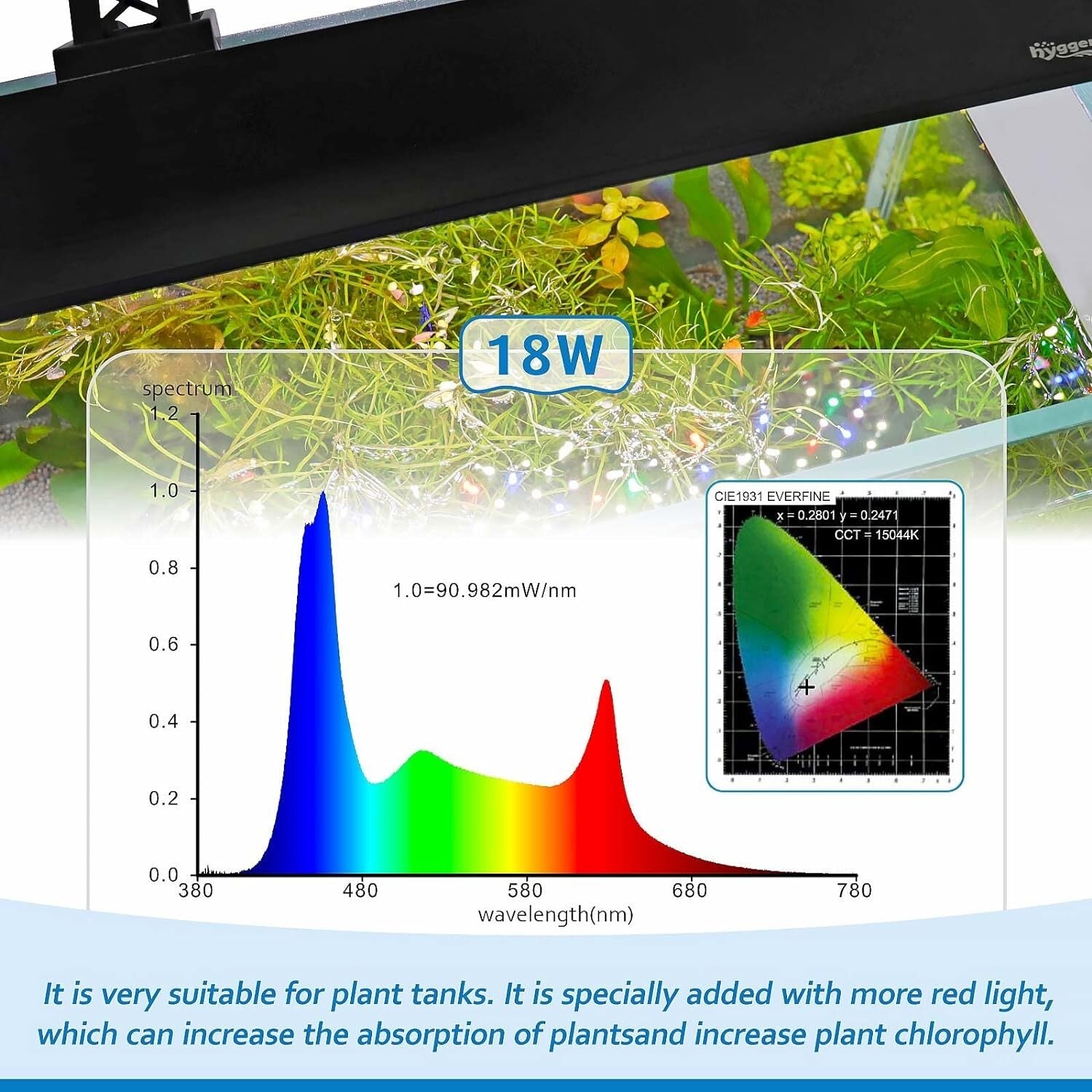 18W Day-Night Dual Timer Aquarium Light with Adjustable Brightness and Colors