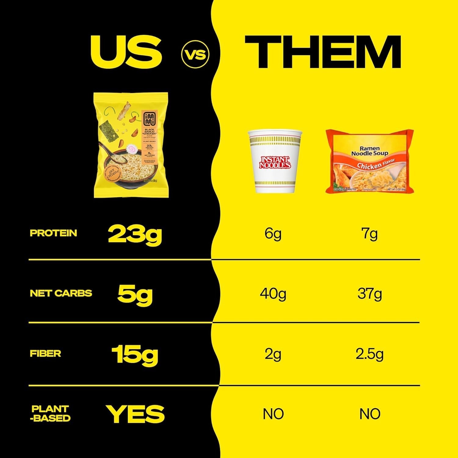 6-Pack Plant-Based Instant Ramen - Keto-Friendly, High Protein & Low Carb