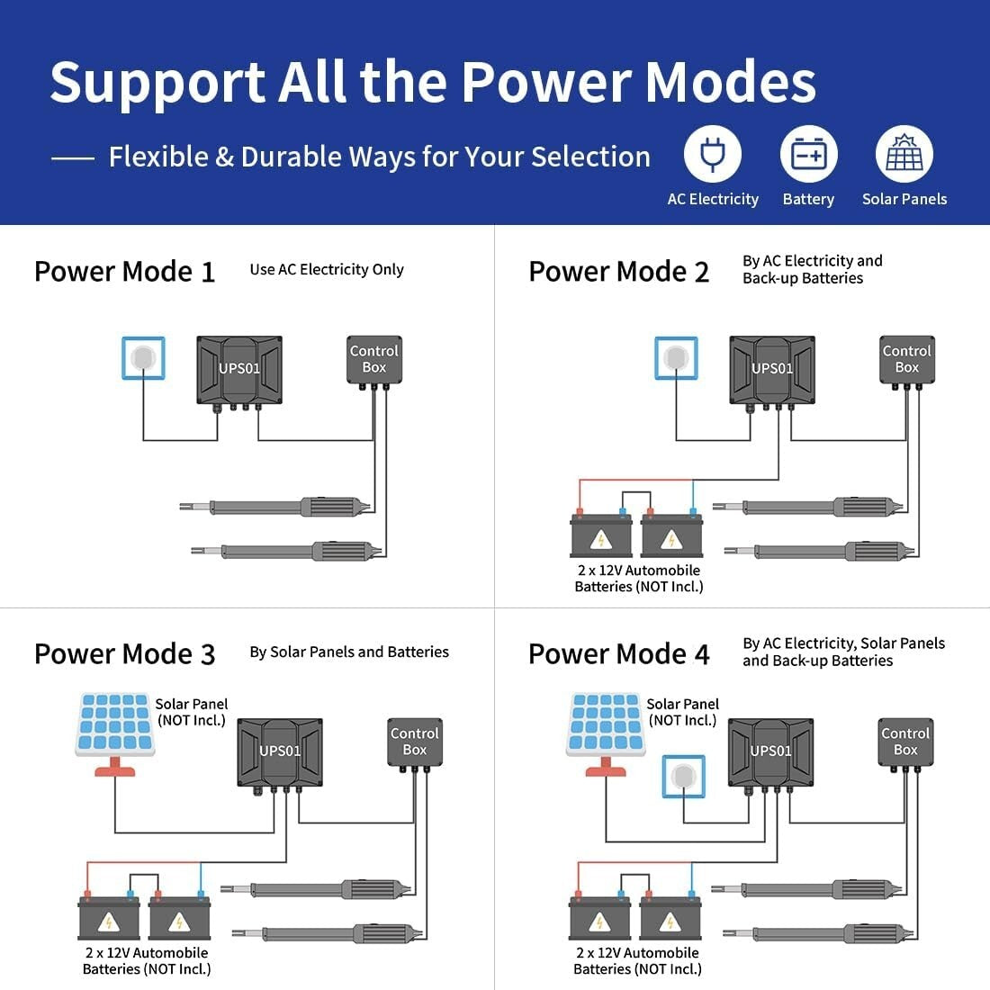 Automatic Dual Swing Gate Motor - 16ft, 550lbs with Remote Control & Solar Ready