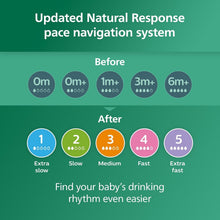 Load image into Gallery viewer, Philips Premium Glass Baby Bottles Gift Set with Natural Flow Nipples &amp; Sleeves