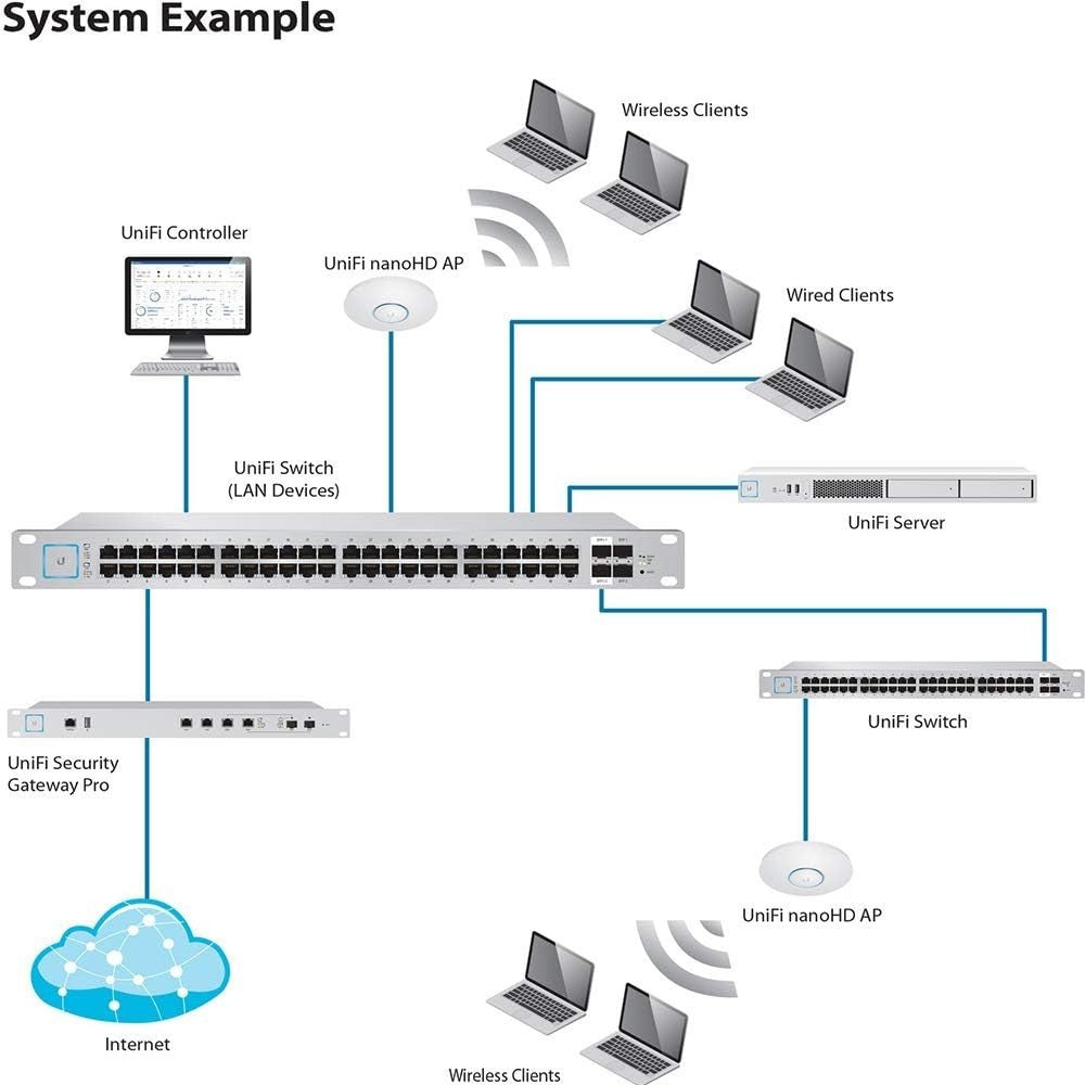 812.11ac Wave2 MU-MIMO Enterprise Access Point for High-Density Wireless Needs