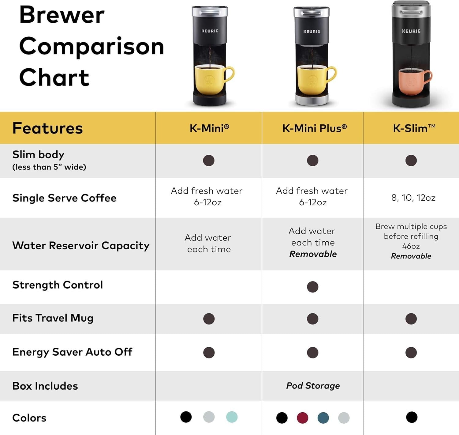 K-Slim 3 Size Coffee Maker - Automatic Brewing with Travel Mug Compatibility