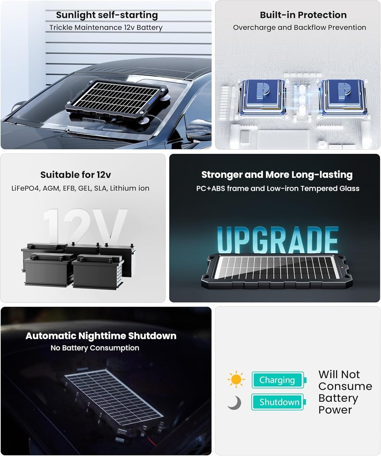 Eco-Friendly 9W Waterproof Solar Charger for 12V Power Systems - Easy Install