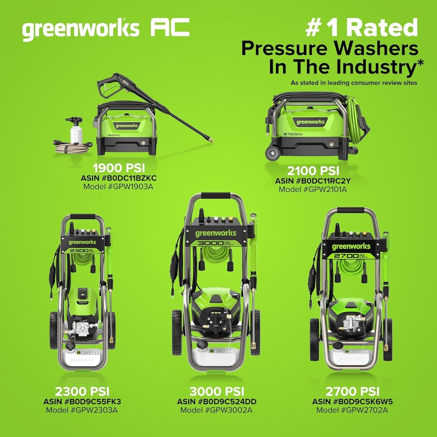 Electric Pressure Washer 2700 PSI, 2.3 GPM - Easy Start with Multiple Nozzles