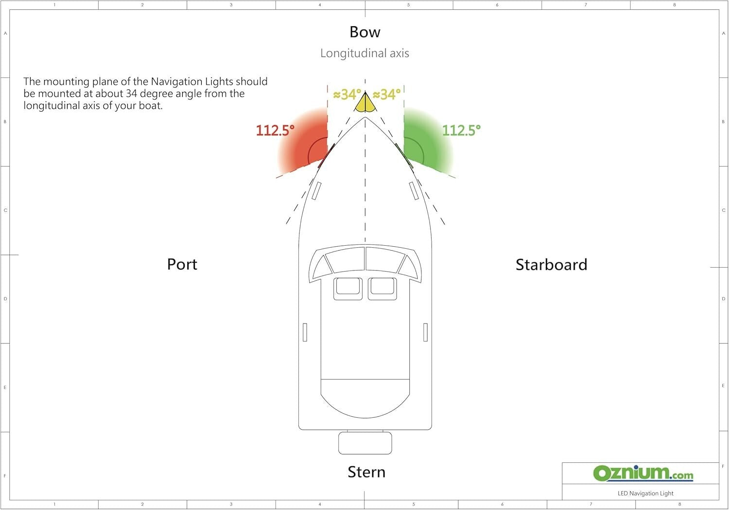 Durable Marine LED Navigation Lights for Boats - Easy Flush Mount Installation