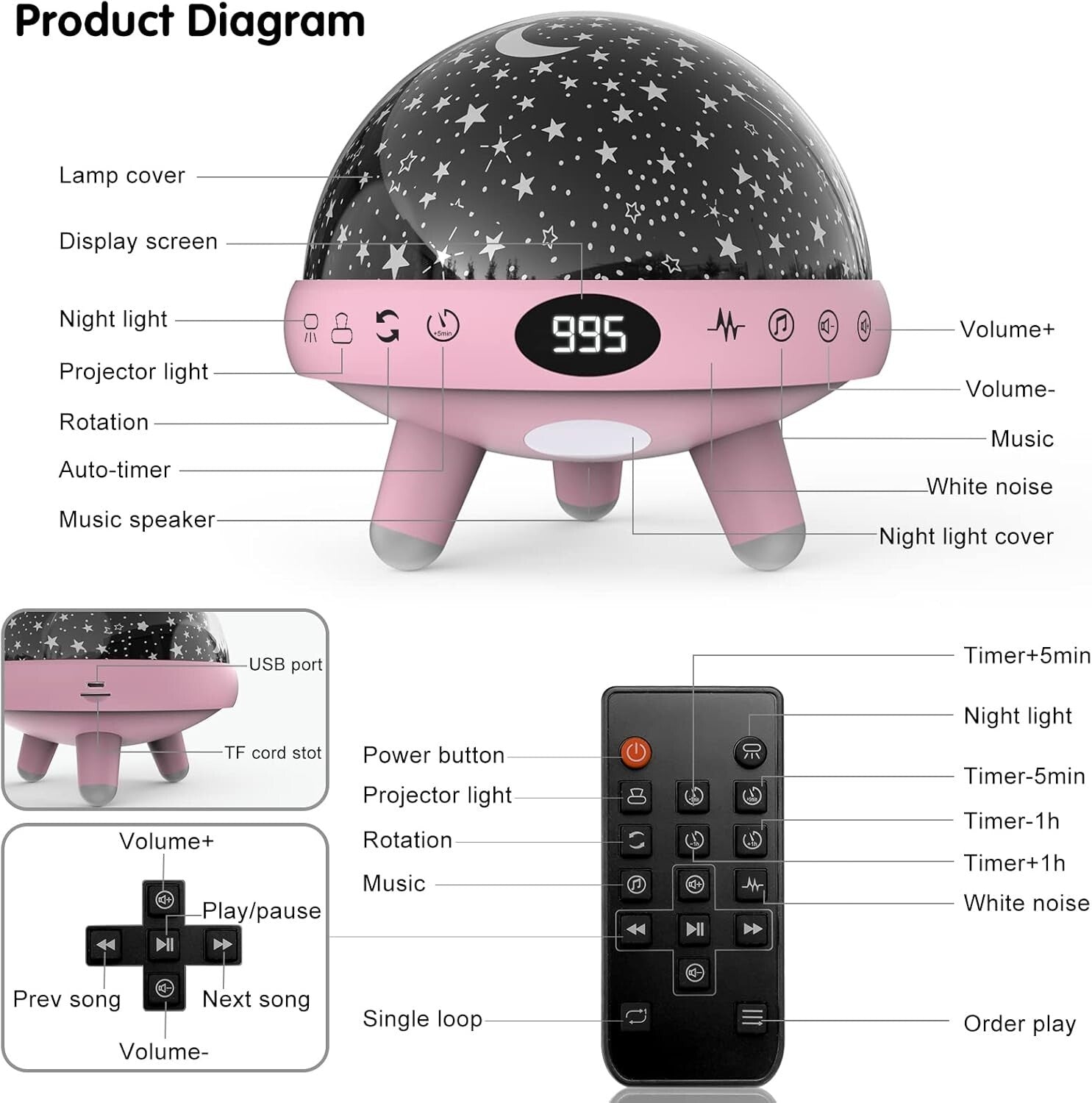 Elegant Star Projector Night Light and White Noise Machine for Kinder Sleep