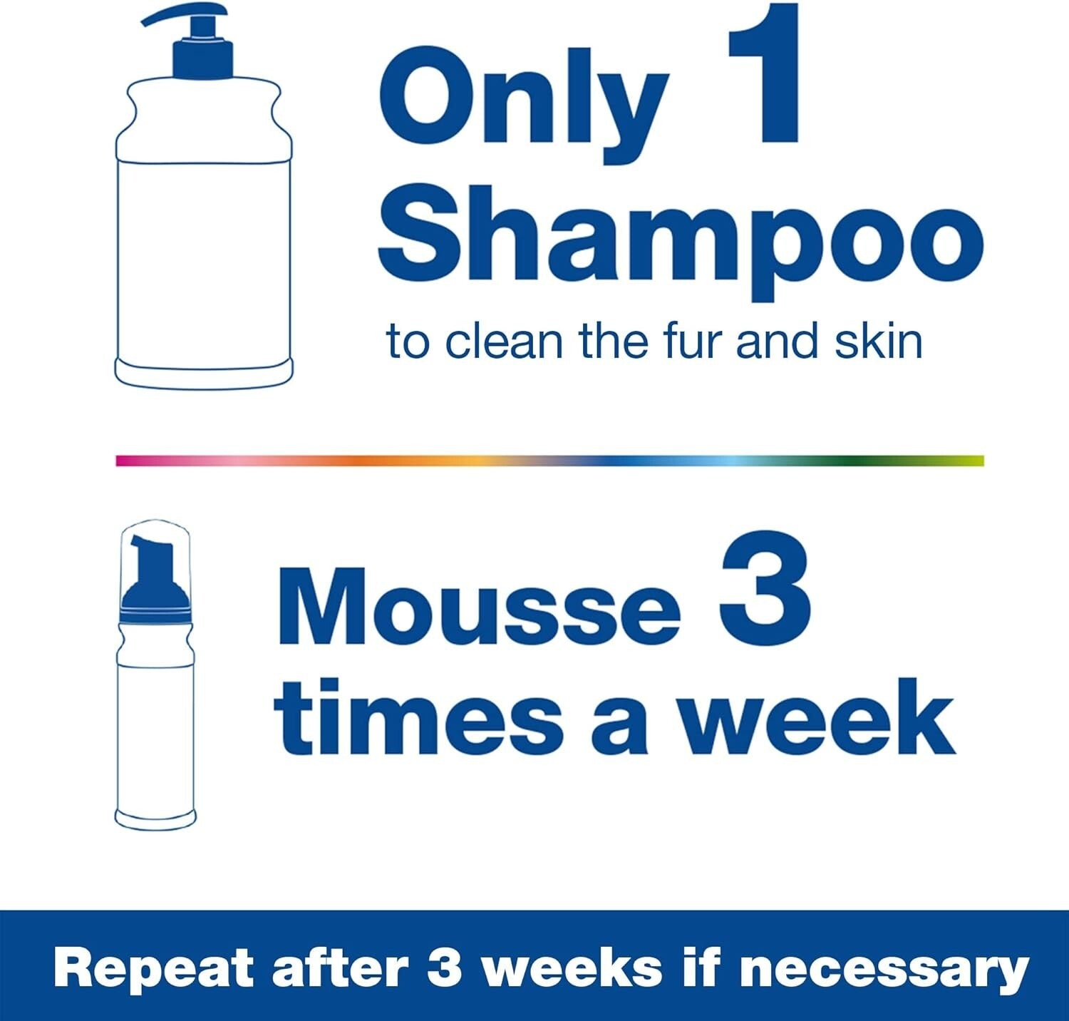 S3 Calm Pet Shampoo 16.9 oz - Ophytrium Infused Anti-Itch Relief for All Breeds