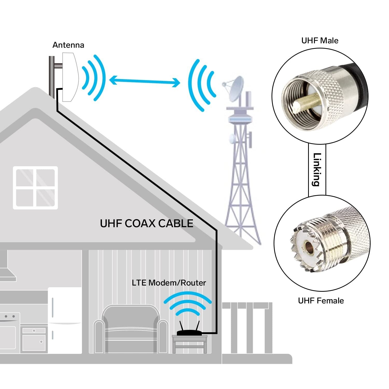 Durable 100 ft RG8X Coax Cable for Indoor/Outdoor Radio Installations