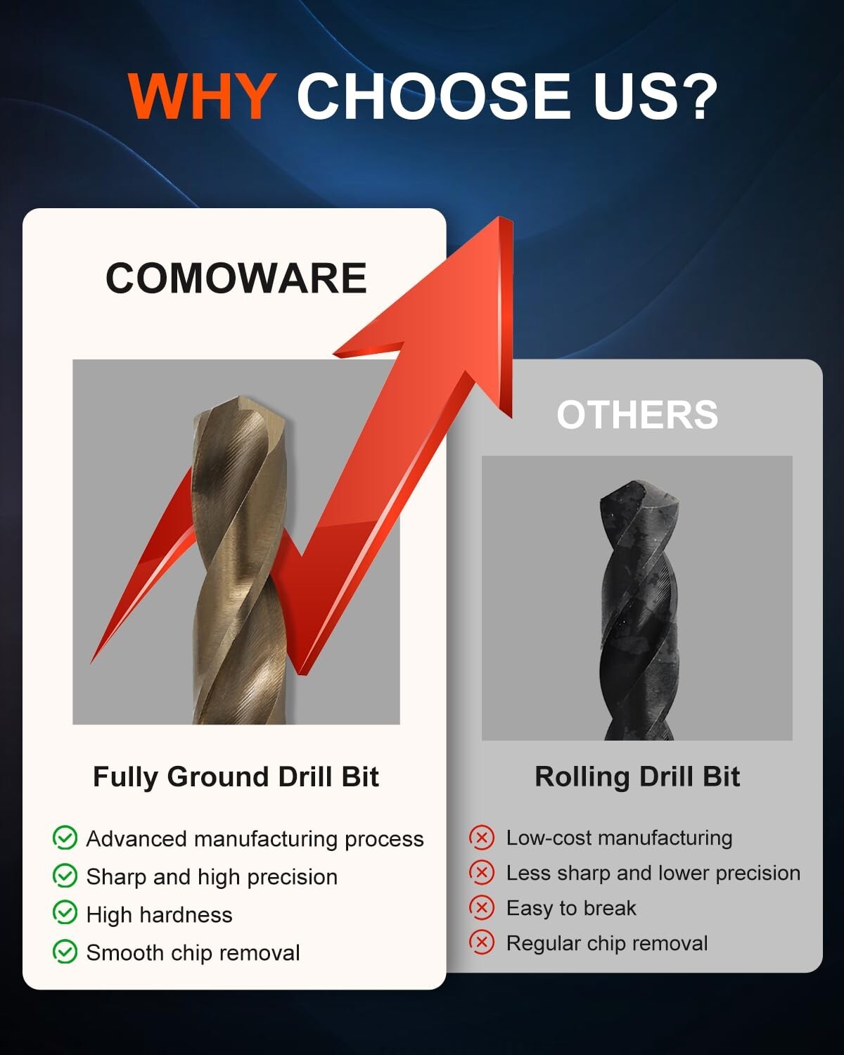 135° Split Point Cobalt Drill Bit Set - 115 Pcs, Ideal for Hardened Materials