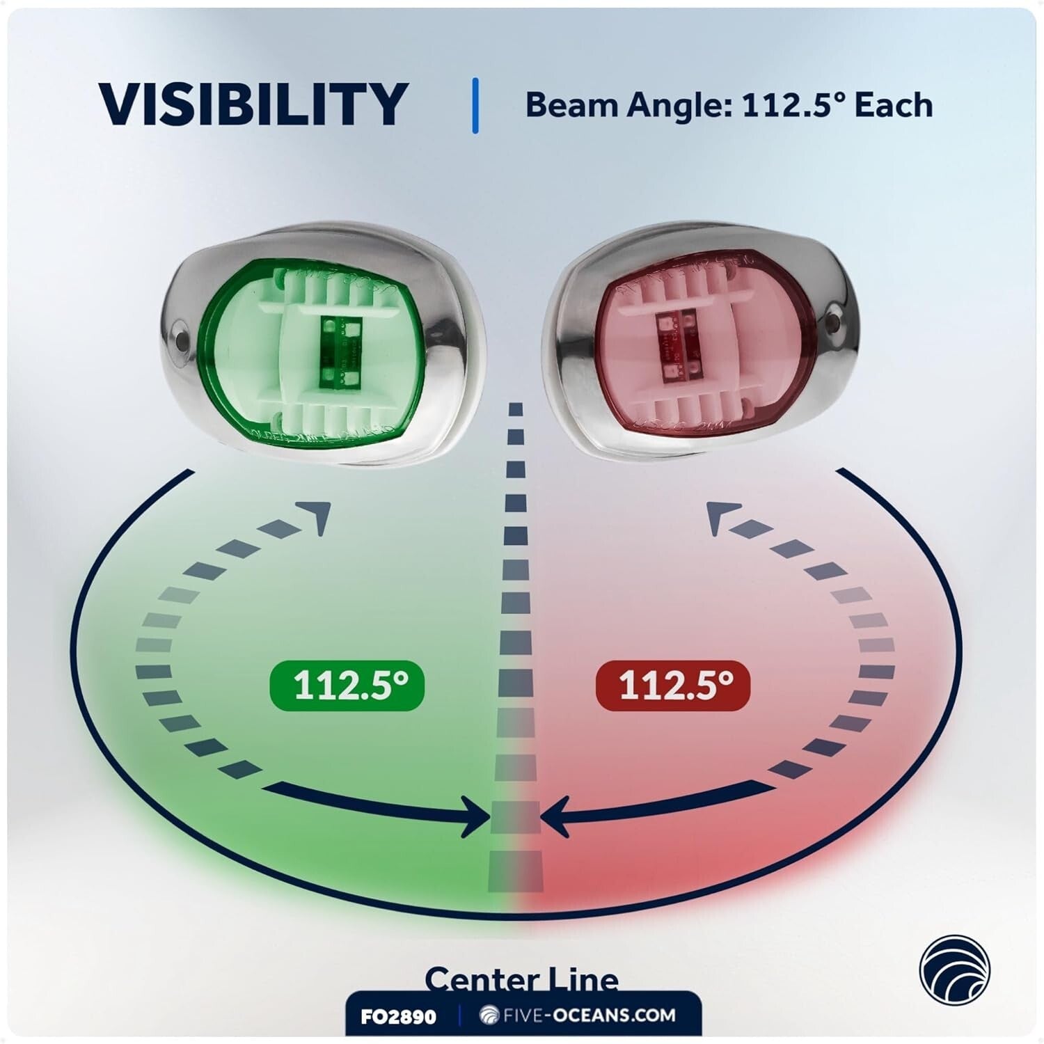 Bright Waterproof Navigation Lights - Red & Green LED Boat Lights, Marine Grade