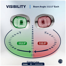 Load image into Gallery viewer, Bright Waterproof Navigation Lights - Red &amp; Green LED Boat Lights, Marine Grade