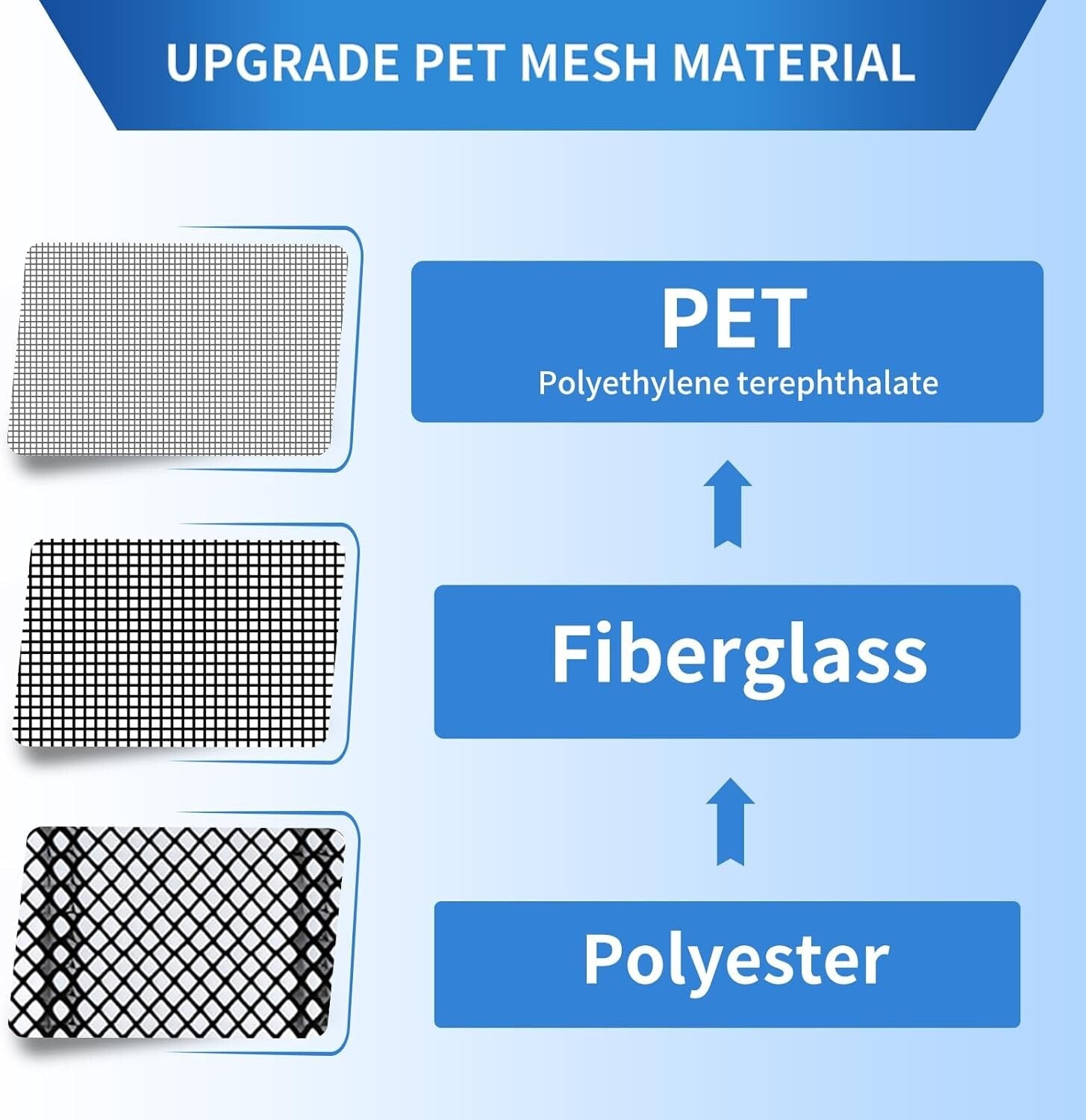 Pet & Kid Friendly Magnetic Screen Door - Stronger PET Mesh, Easy Install 60x80