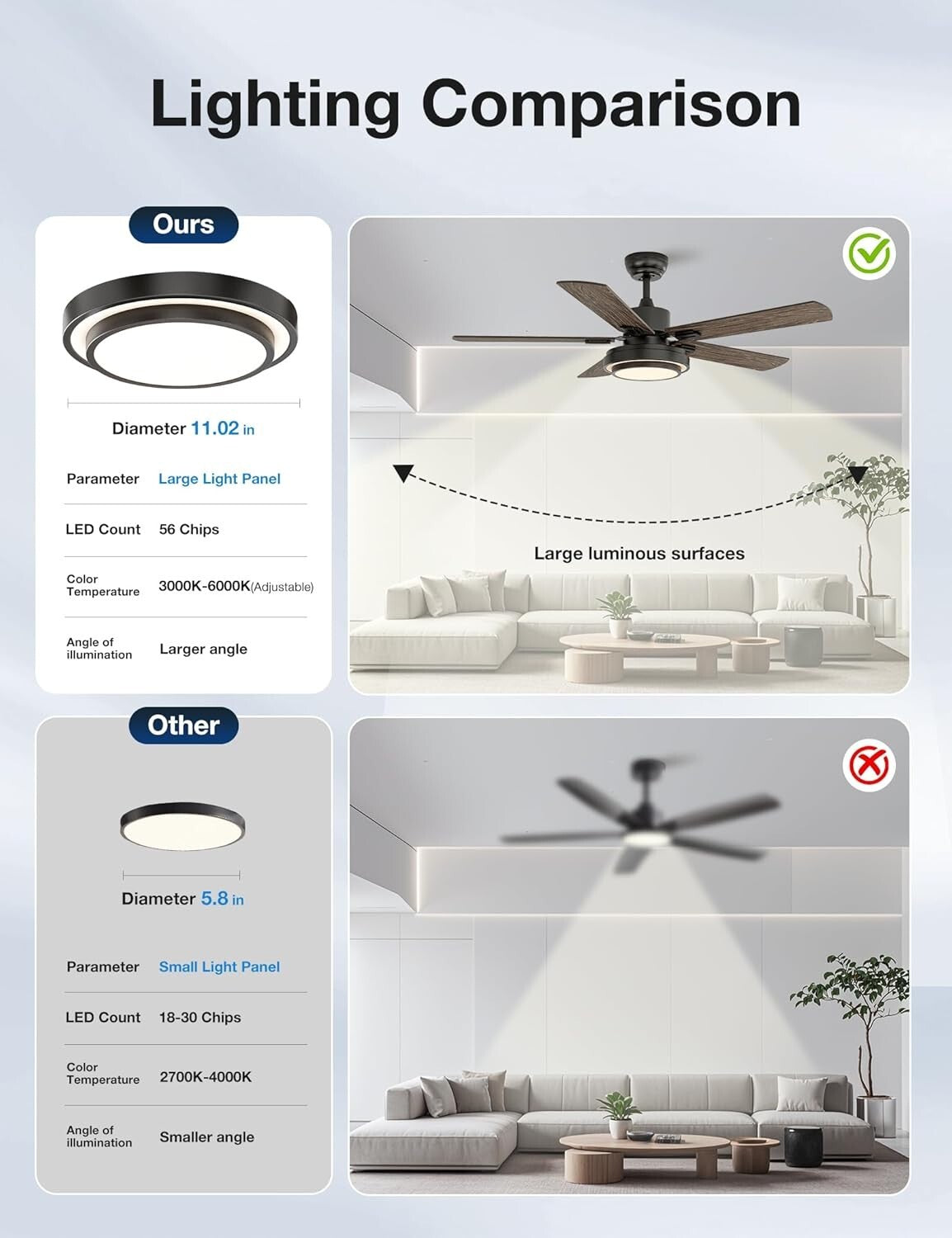 Versatile Ceiling Fans with LED Lights - 2 Pack, 52 Inch, Ideal for Home Decor