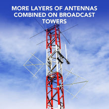 Load image into Gallery viewer, 350W Outdoor Circular Polarized Antenna for Enhanced FM Broadcast 87-108MHz