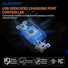 Load image into Gallery viewer, Universal 15 Amp Wall Outlet with Fast USB Charging - White Finish, Easy Install