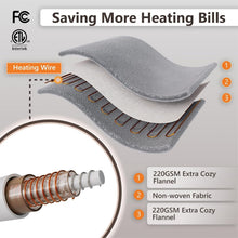 Load image into Gallery viewer, ETL Certified Heated Blanket Throw - Warm &amp; Soft for Home &amp; Camping, 72" x 84"