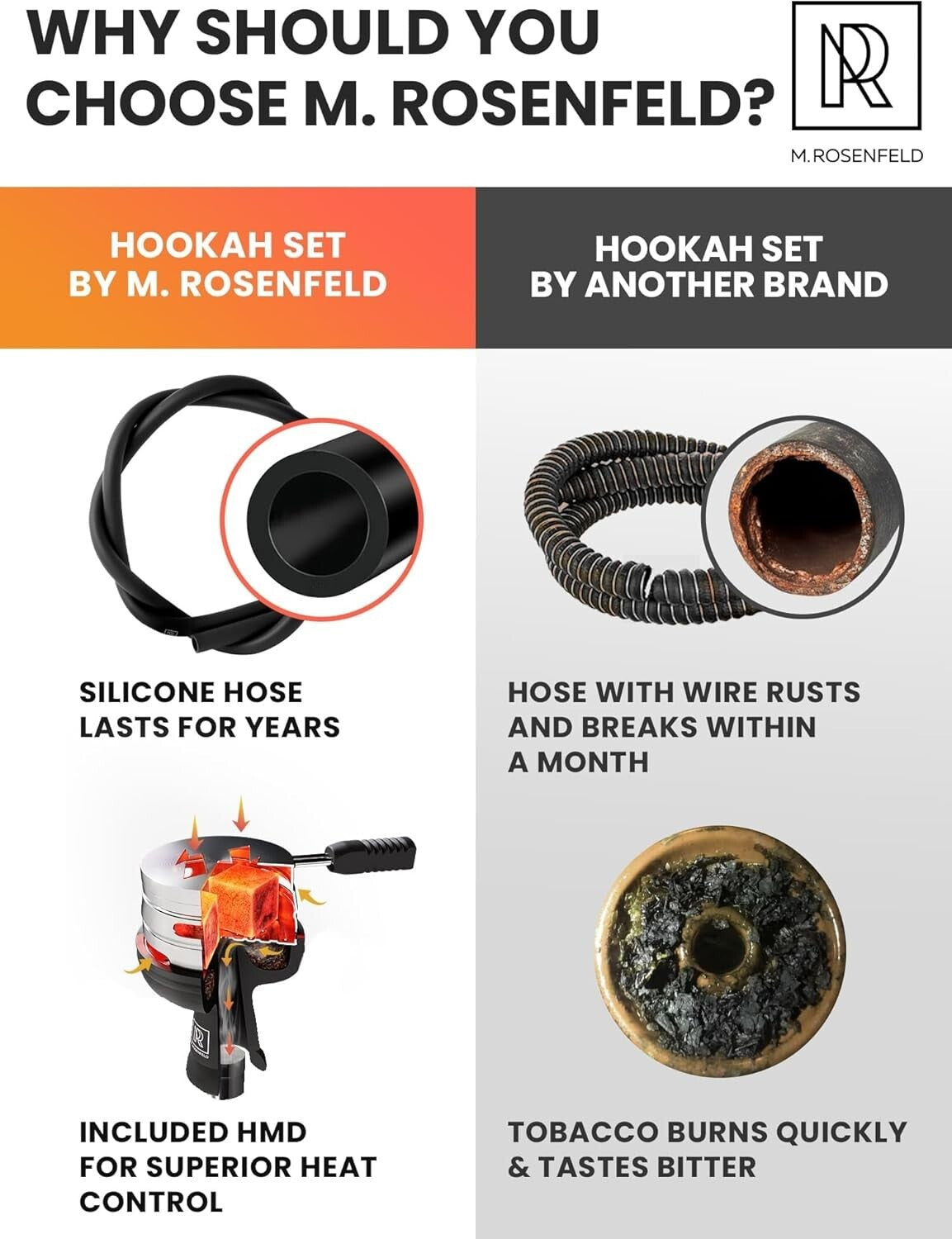 Black LED Hookah Set with 2 Hoses – Durable, Easy to Clean & Perfect for Gifting