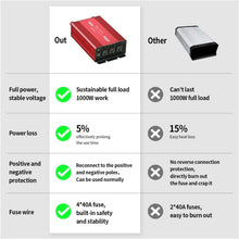 Load image into Gallery viewer, 3 AC Outlet 1000W Power Inverter - Ideal Solution for Home &amp; Outdoor Power Needs