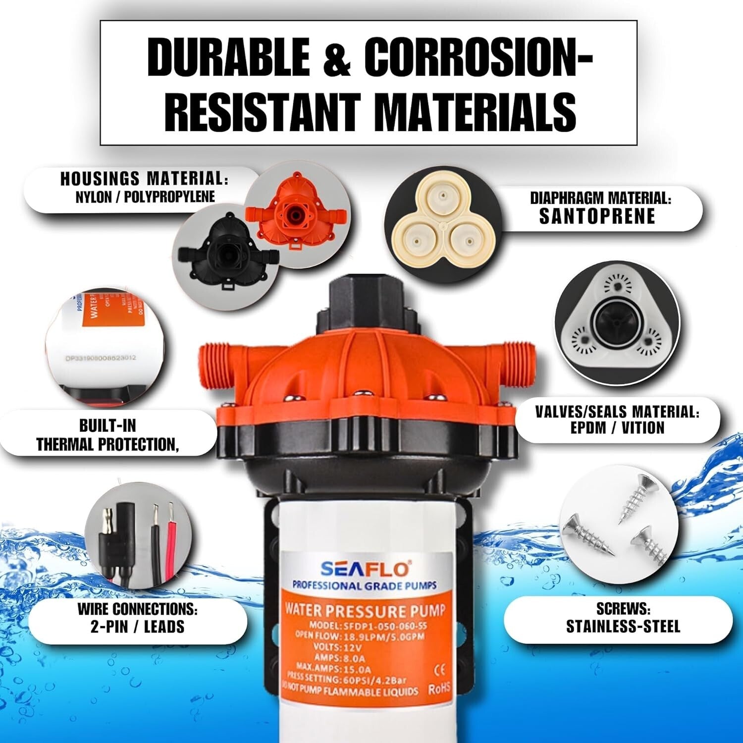 Powerful 55-Series Self-Priming Diaphragm Pump - Quiet 5.5 GPM Water Solution